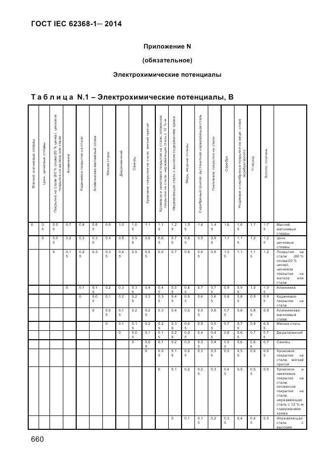 ГОСТ IEC 62368-1-2014, страница 676