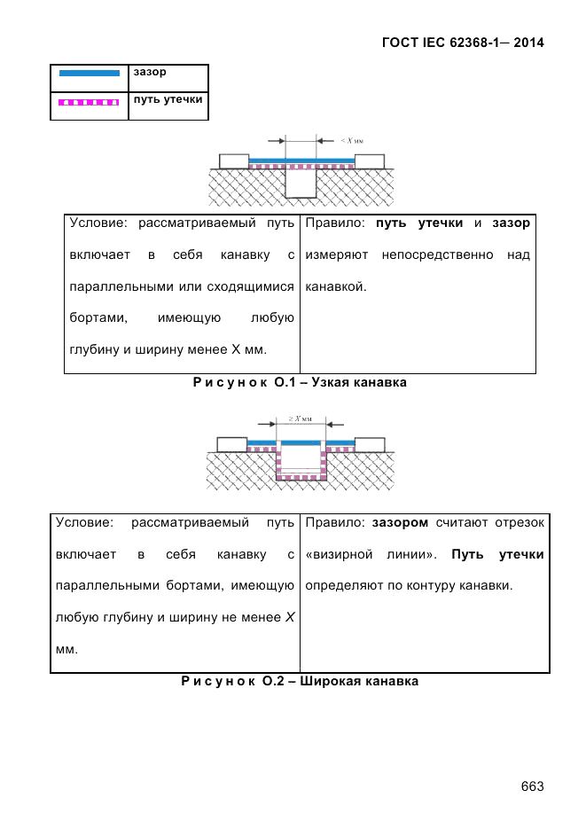 ГОСТ IEC 62368-1-2014, страница 679