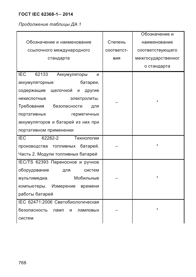 ГОСТ IEC 62368-1-2014, страница 784