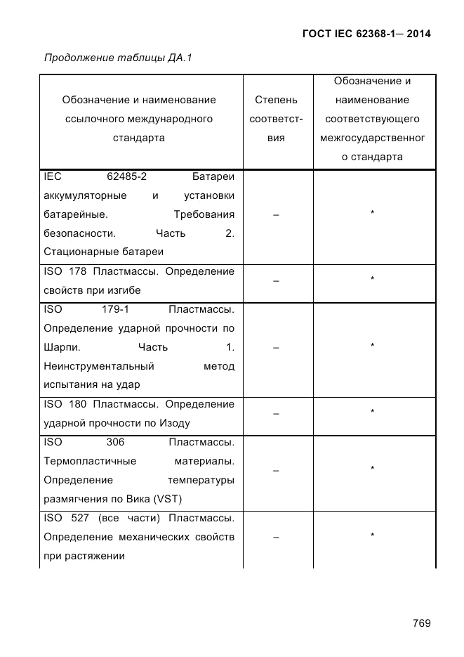 ГОСТ IEC 62368-1-2014, страница 785