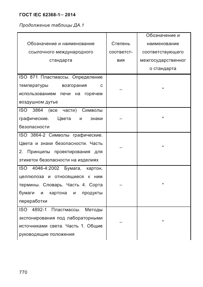 ГОСТ IEC 62368-1-2014, страница 786