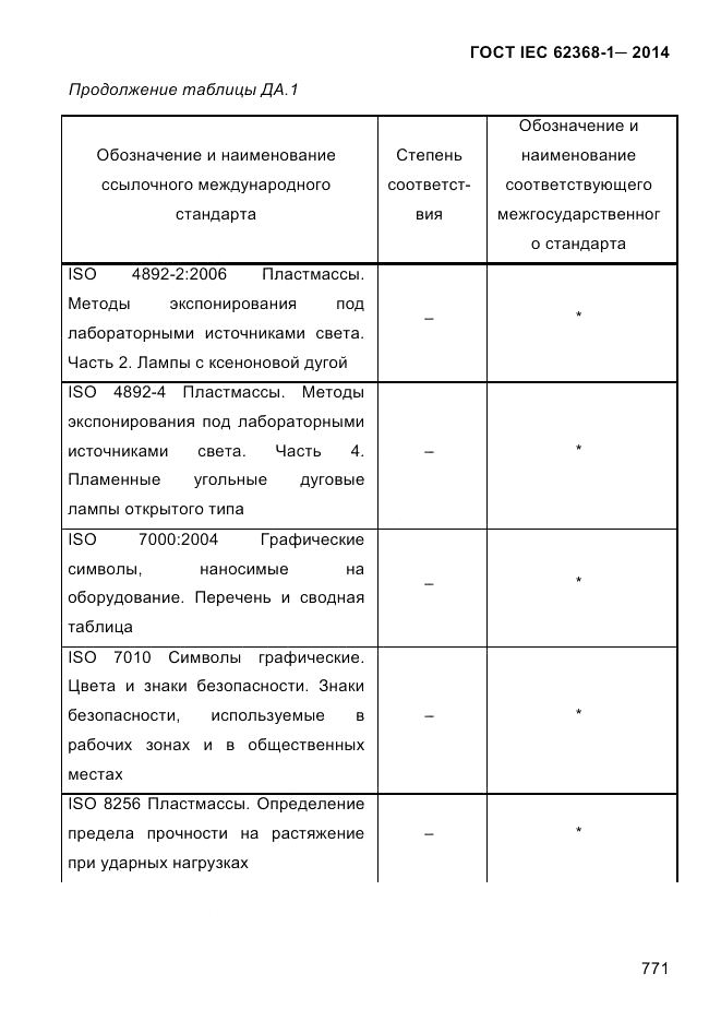 ГОСТ IEC 62368-1-2014, страница 787