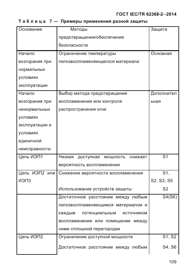 ГОСТ IEC/TR 62368-2-2014, страница 117