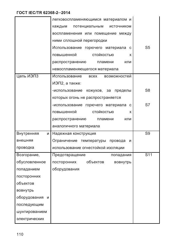 ГОСТ IEC/TR 62368-2-2014, страница 118