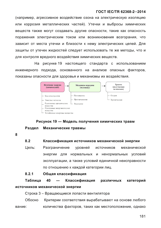 ГОСТ IEC/TR 62368-2-2014, страница 189