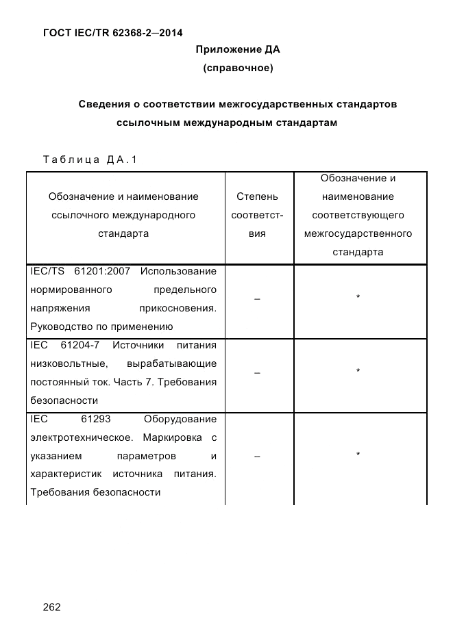 ГОСТ IEC/TR 62368-2-2014, страница 270