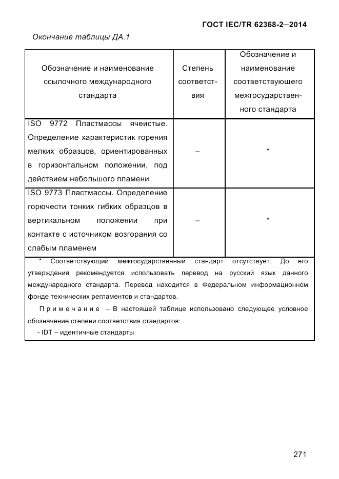 ГОСТ IEC/TR 62368-2-2014, страница 279