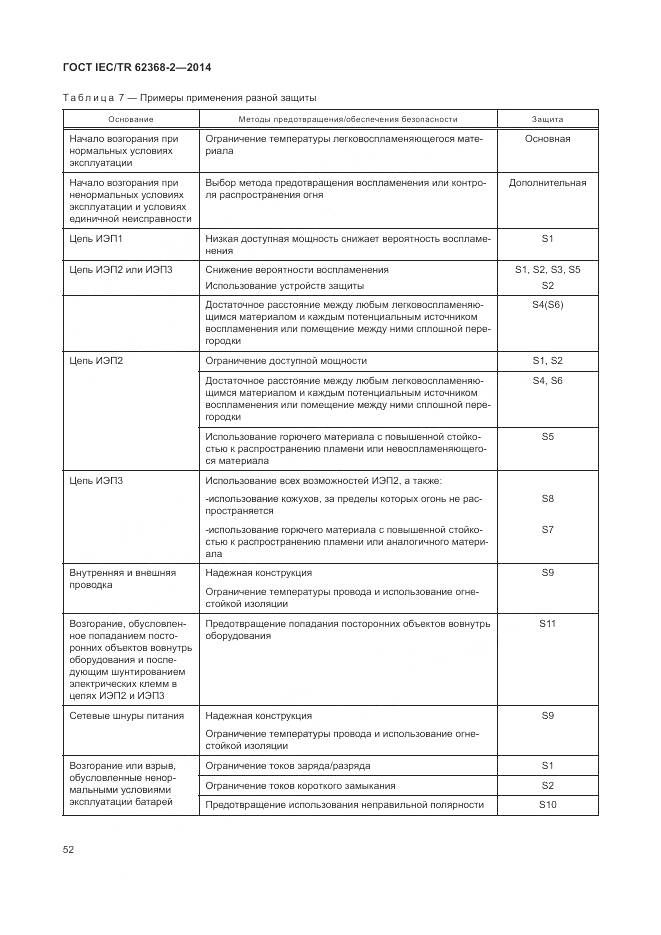 ГОСТ IEC/TR 62368-2-2014, страница 58