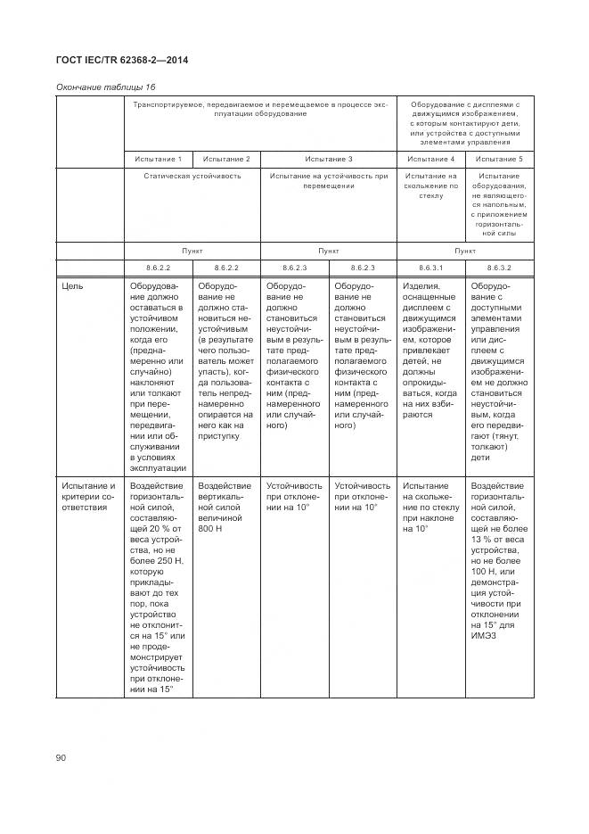 ГОСТ IEC/TR 62368-2-2014, страница 96