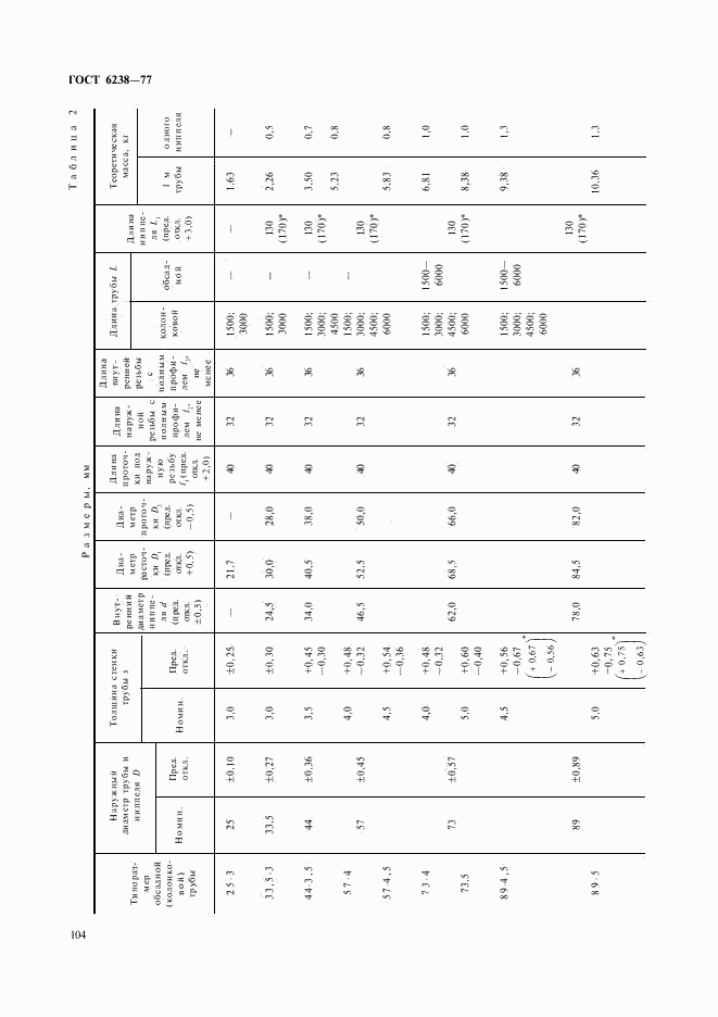 ГОСТ 6238-77, страница 3