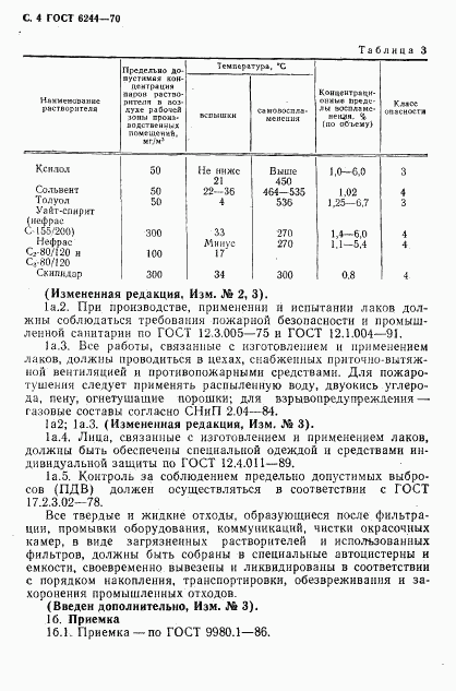 ГОСТ 6244-70, страница 6