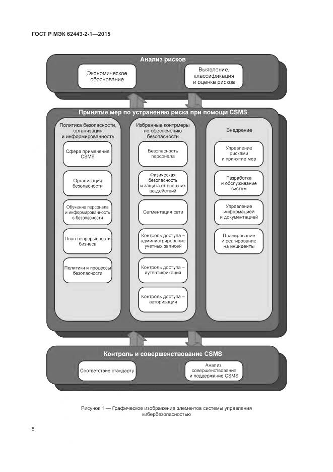 ГОСТ Р МЭК 62443-2-1-2015, страница 14