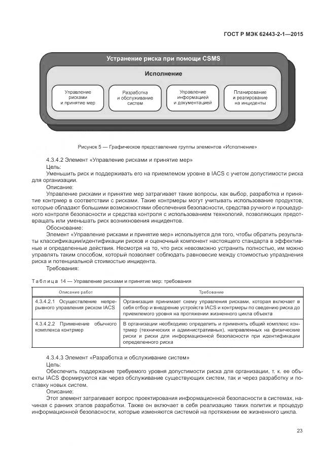 ГОСТ Р МЭК 62443-2-1-2015, страница 29