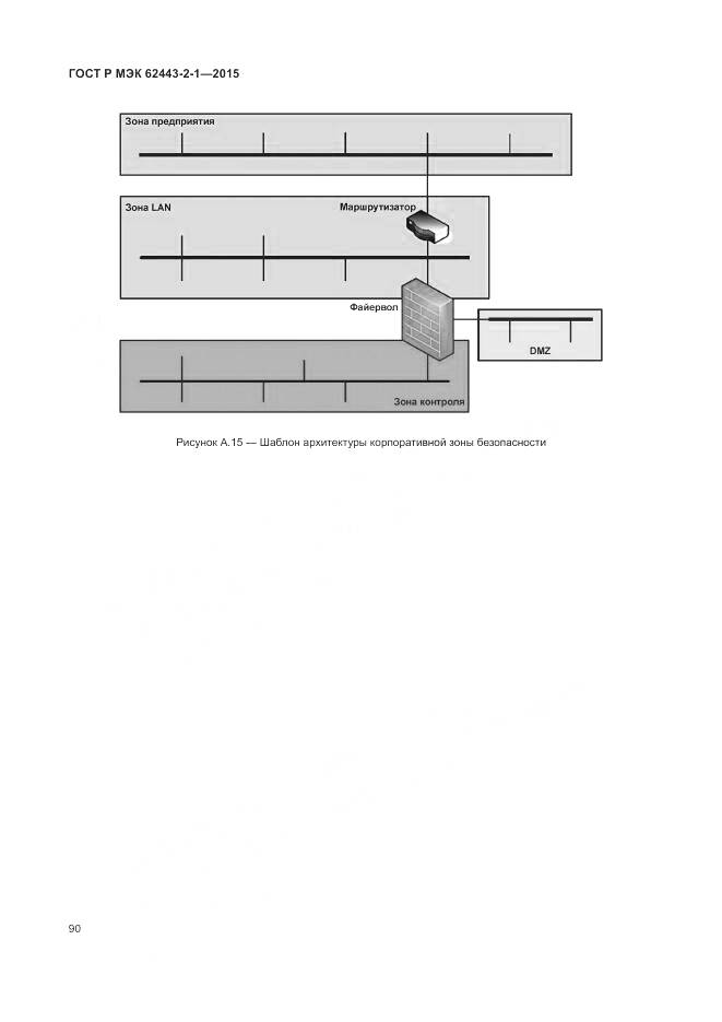 ГОСТ Р МЭК 62443-2-1-2015, страница 96
