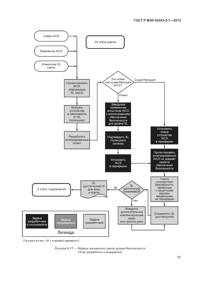 ГОСТ Р МЭК 62443-2-1-2015, страница 99