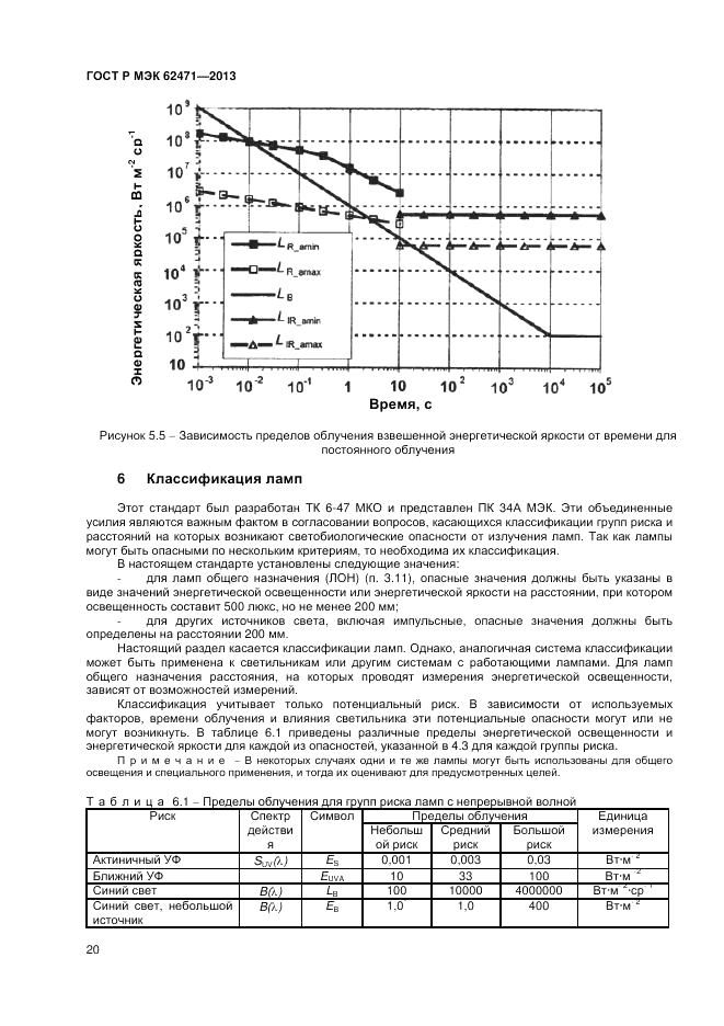 ГОСТ Р МЭК 62471-2013, страница 24