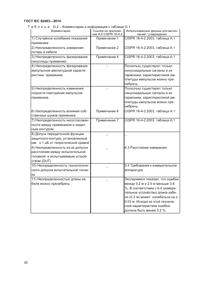ГОСТ IEC 62493-2014, страница 36