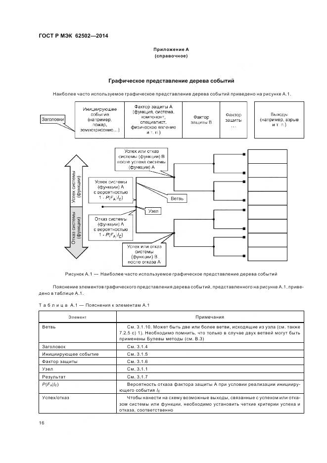 ГОСТ Р МЭК 62502-2014, страница 20