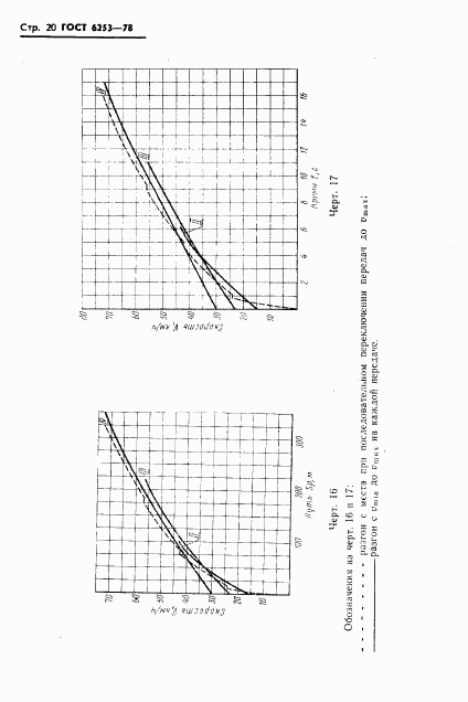ГОСТ 6253-78, страница 23