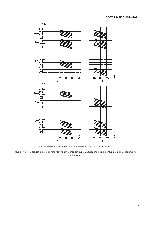 ГОСТ Р МЭК 62552-2011, страница 33