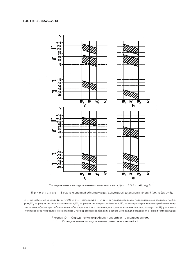 ГОСТ IEC 62552-2013, страница 32