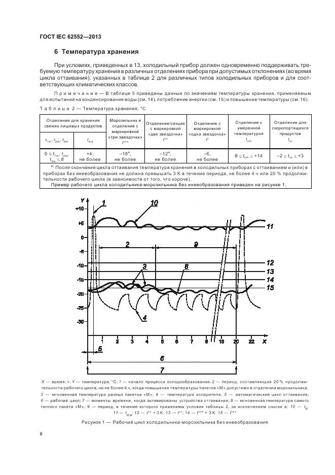 ГОСТ IEC 62552-2013, страница 13