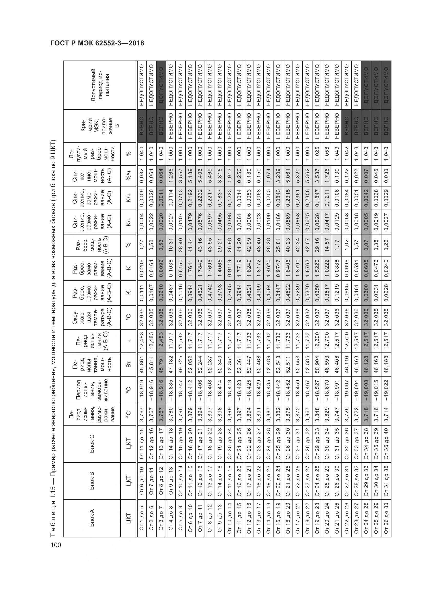 ГОСТ Р МЭК 62552-3-2018, страница 104