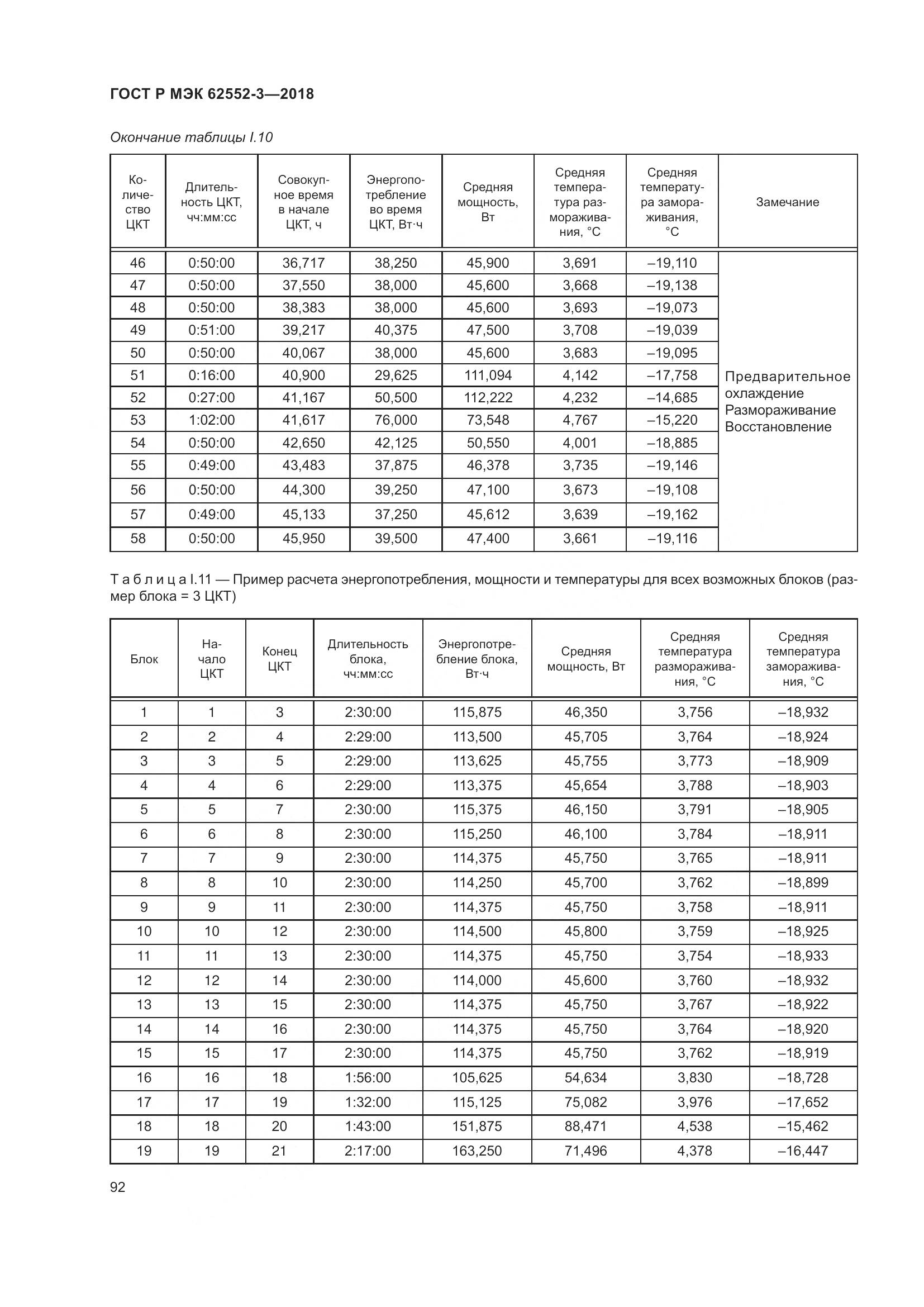 ГОСТ Р МЭК 62552-3-2018, страница 96