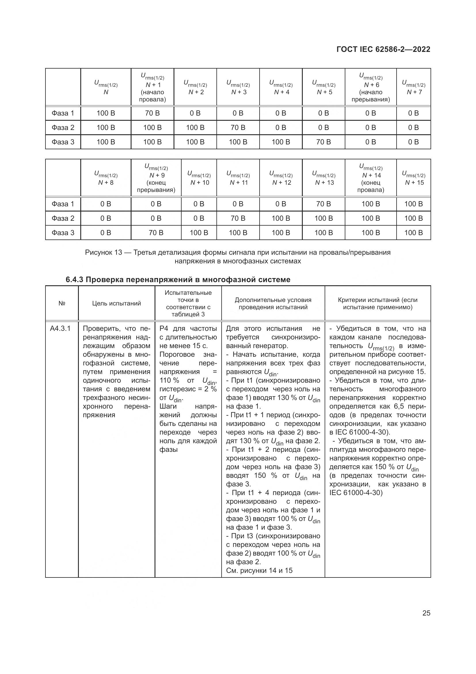 ГОСТ IEC 62586-2-2022, страница 33