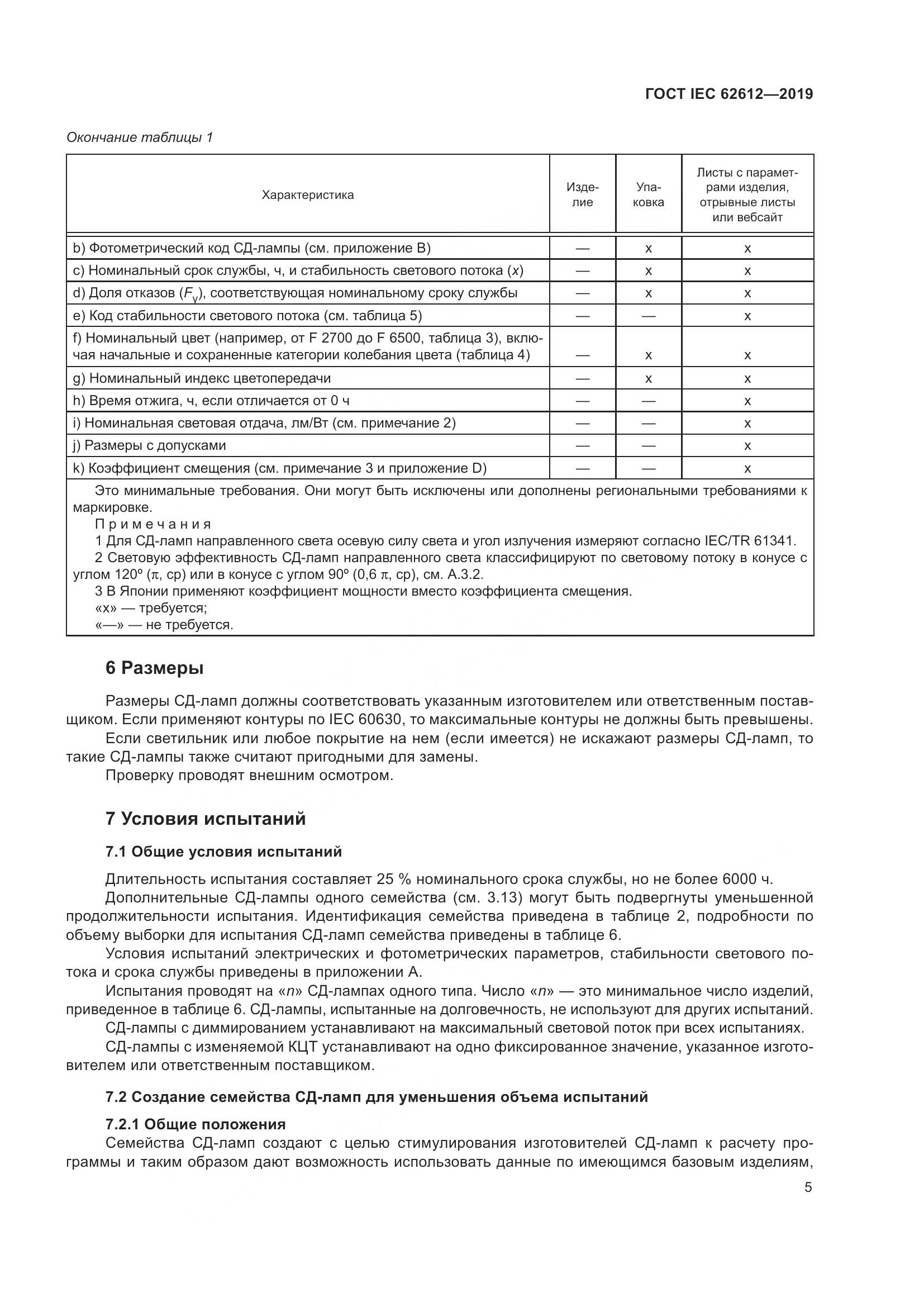 ГОСТ IEC  62612-2019, страница 12