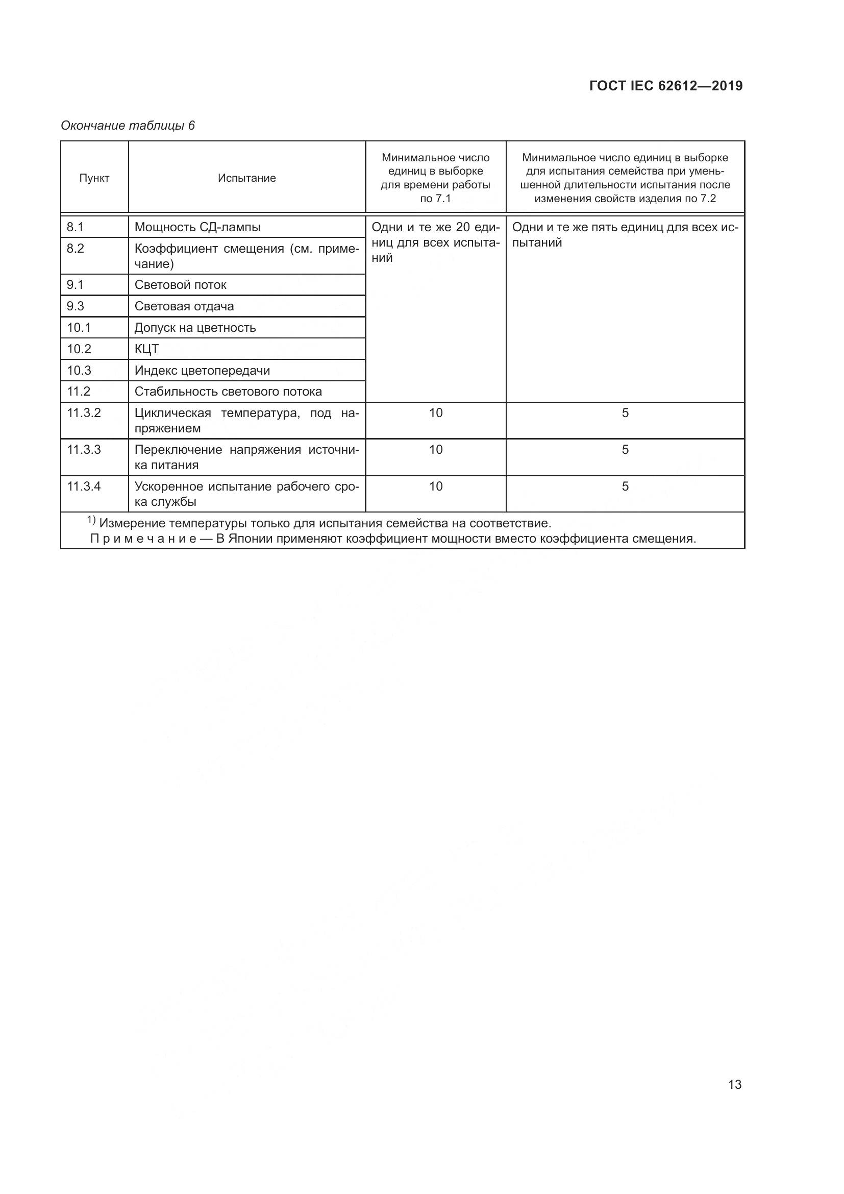ГОСТ IEC  62612-2019, страница 20