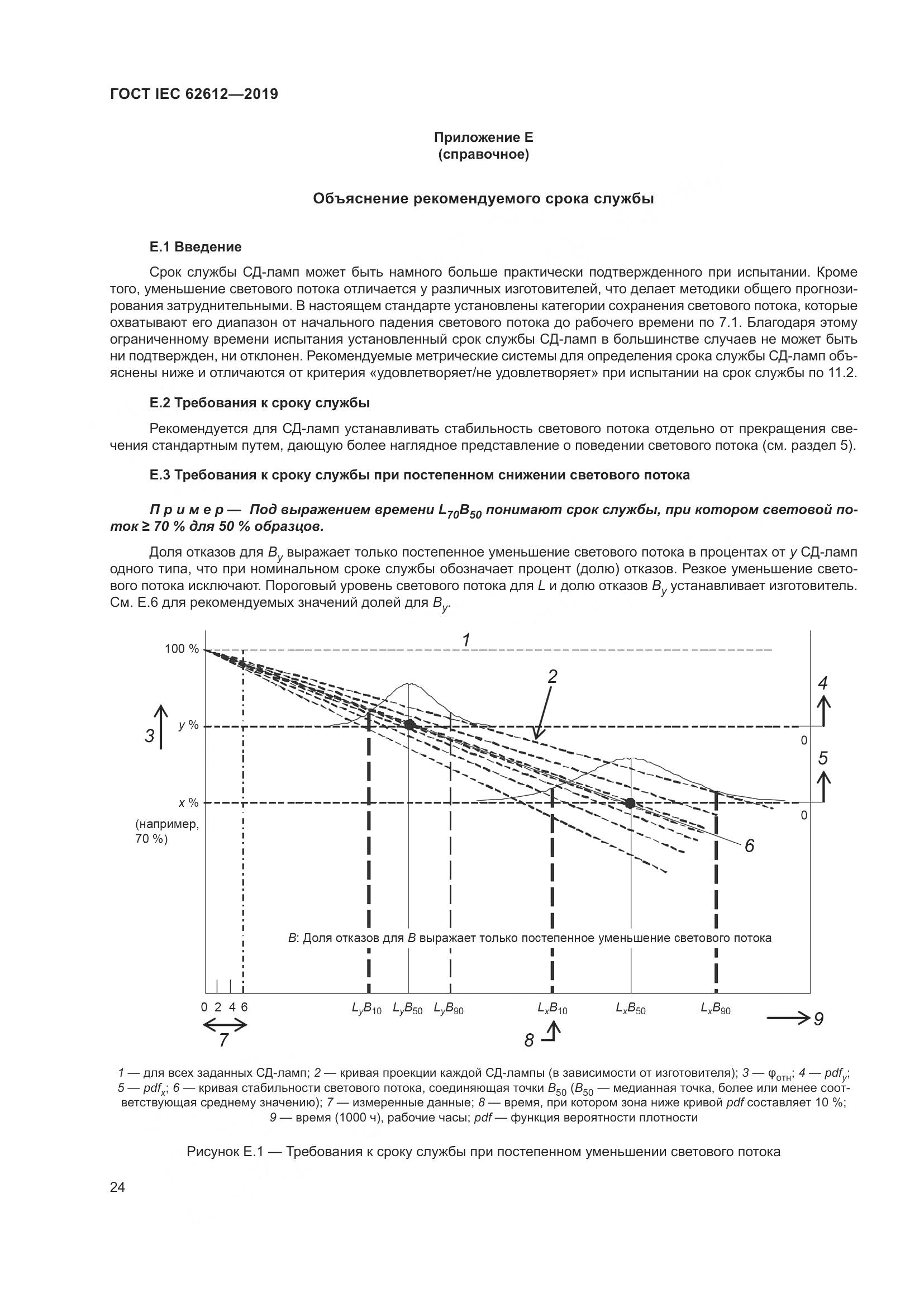 ГОСТ IEC  62612-2019, страница 31
