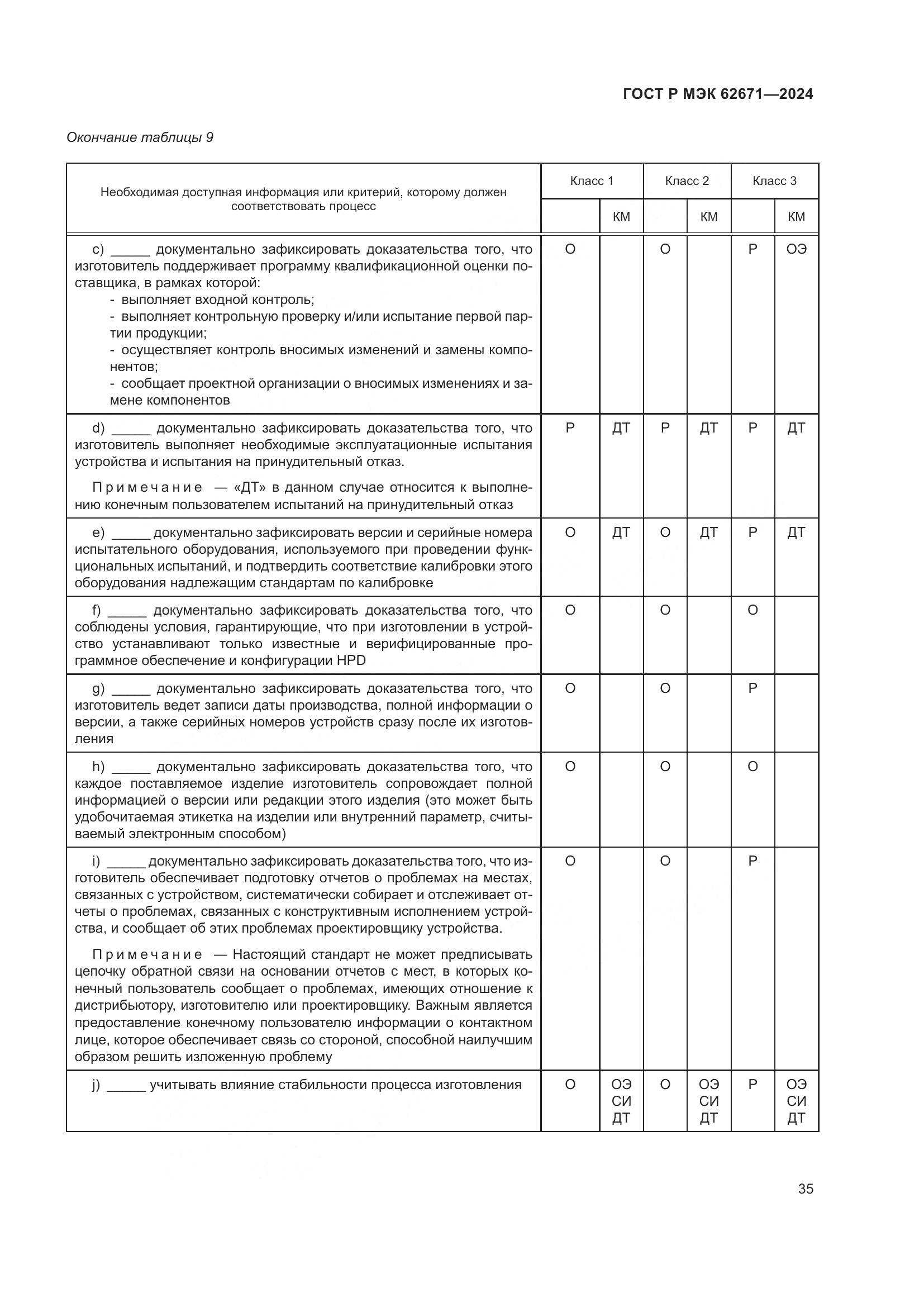 ГОСТ Р МЭК 62671-2024, страница 41