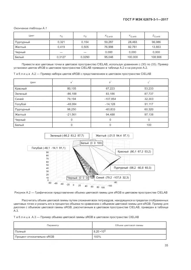 ГОСТ Р МЭК 62679-3-1-2017, страница 39