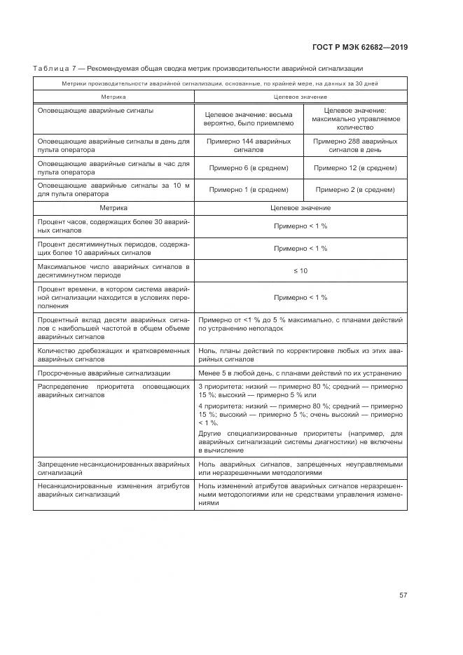 ГОСТ Р МЭК  62682-2019, страница 63