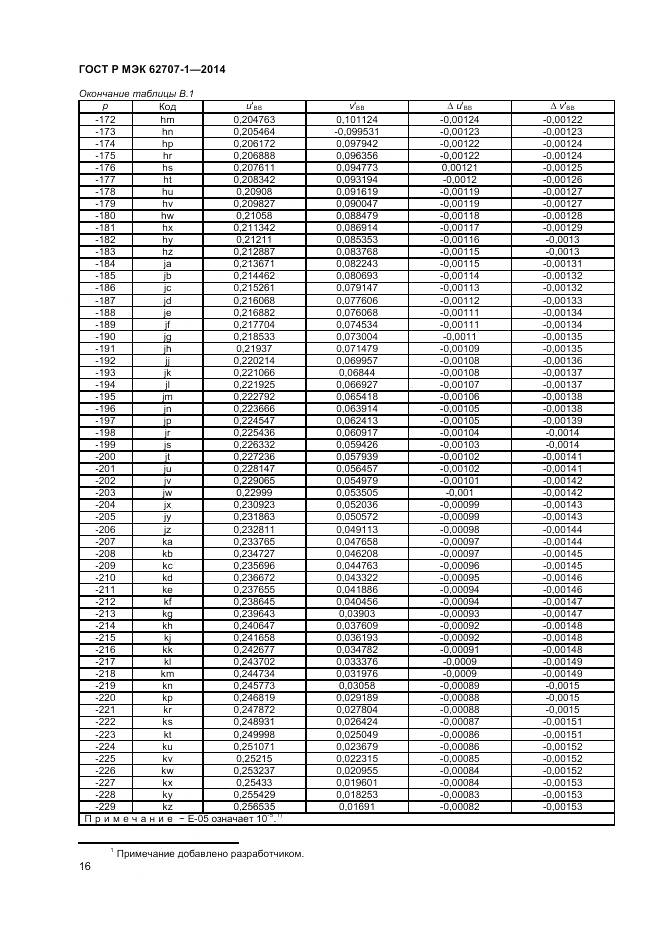 ГОСТ Р МЭК 62707-1-2014, страница 18