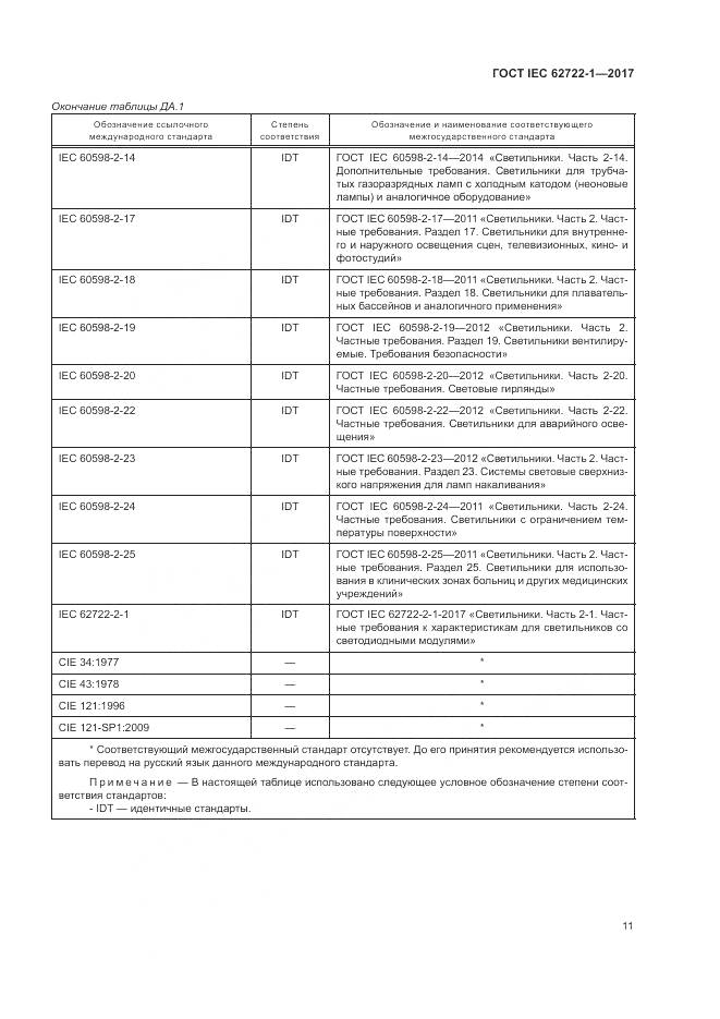 ГОСТ IEC  62722-1-2017, страница 15