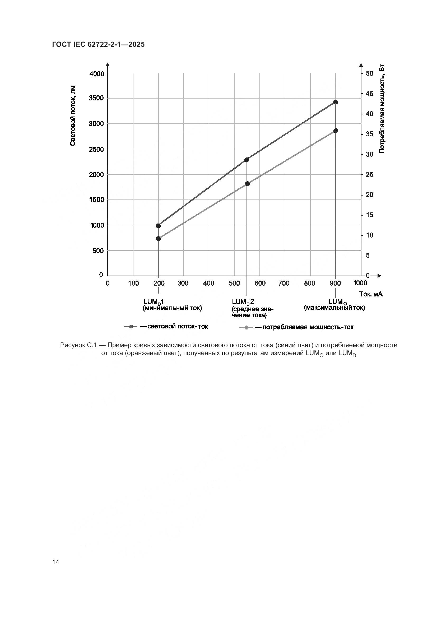 ГОСТ IEC 62722-2-1-2025, страница 18