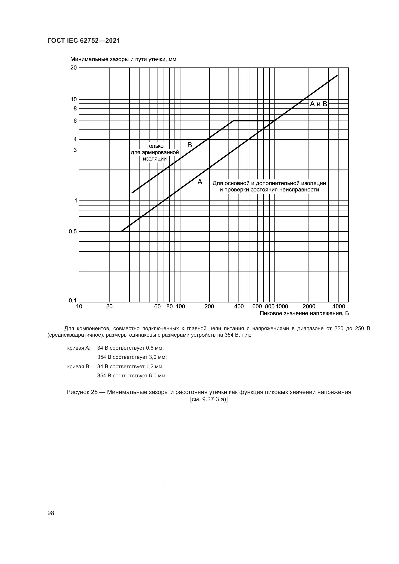 ГОСТ IEC 62752-2021, страница 104