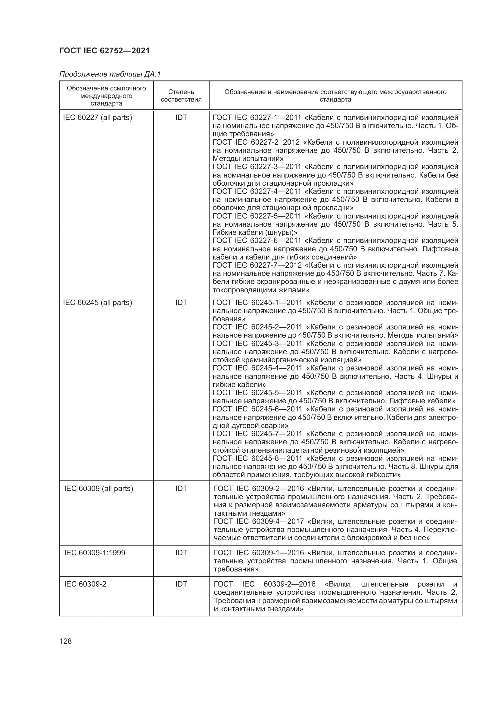 ГОСТ IEC 62752-2021, страница 134