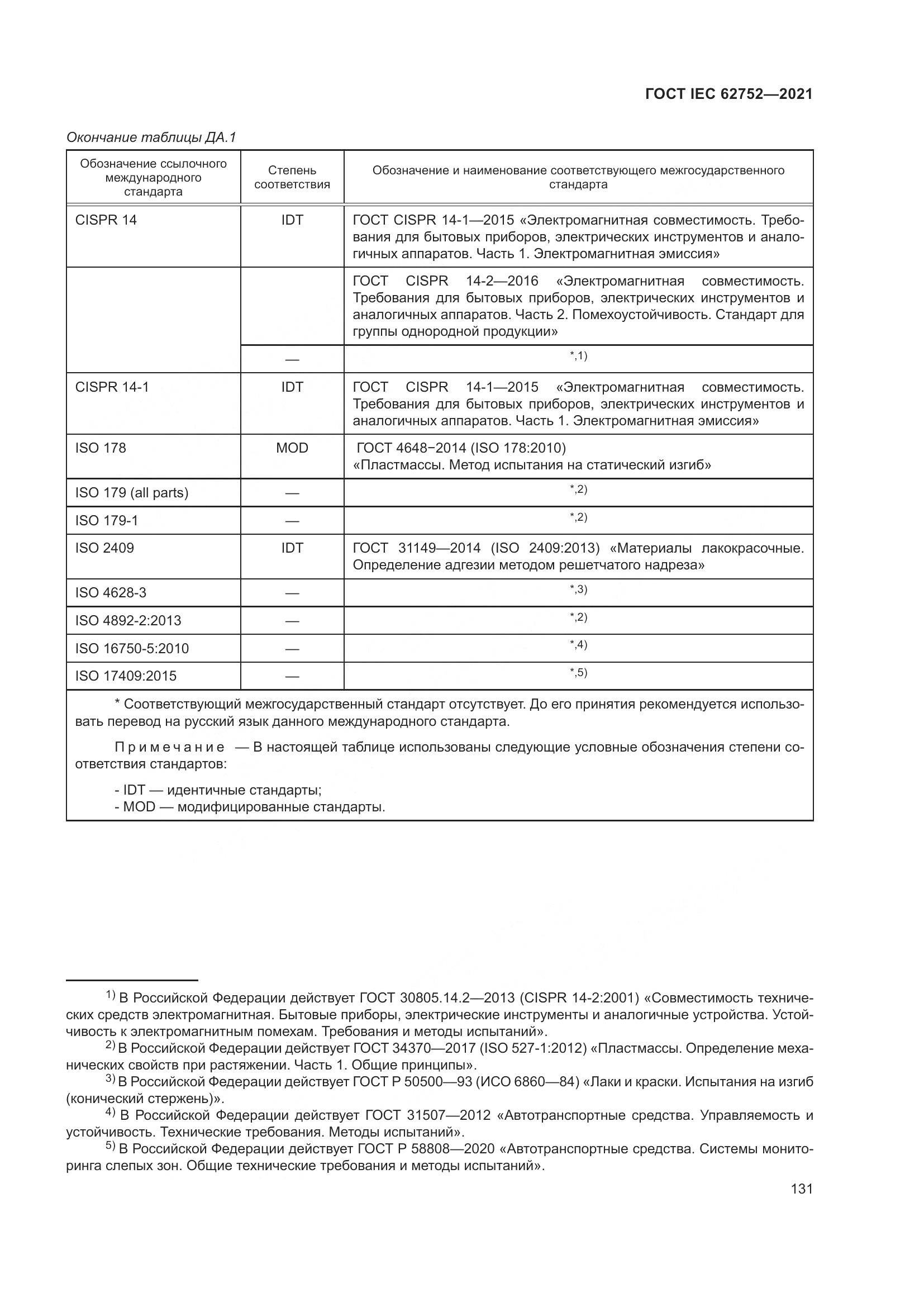 ГОСТ IEC 62752-2021, страница 137