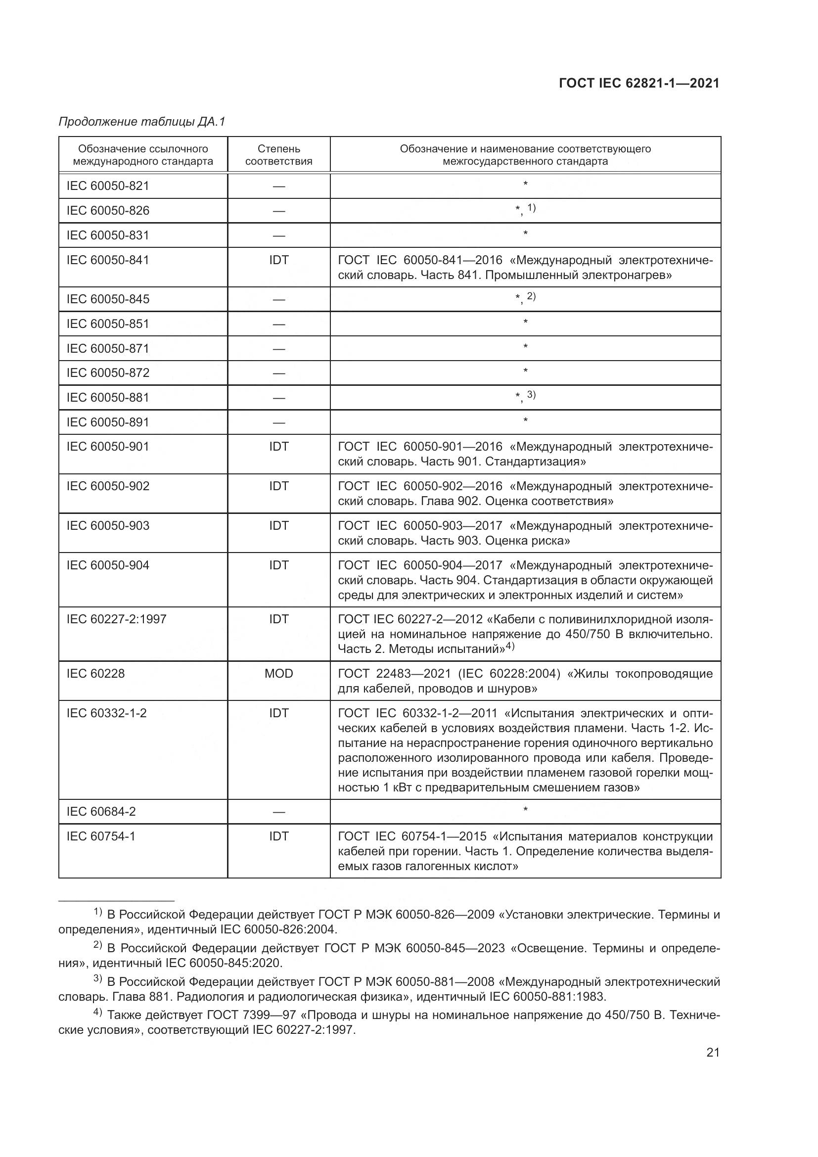 ГОСТ IEC 62821-1-2021, страница 25