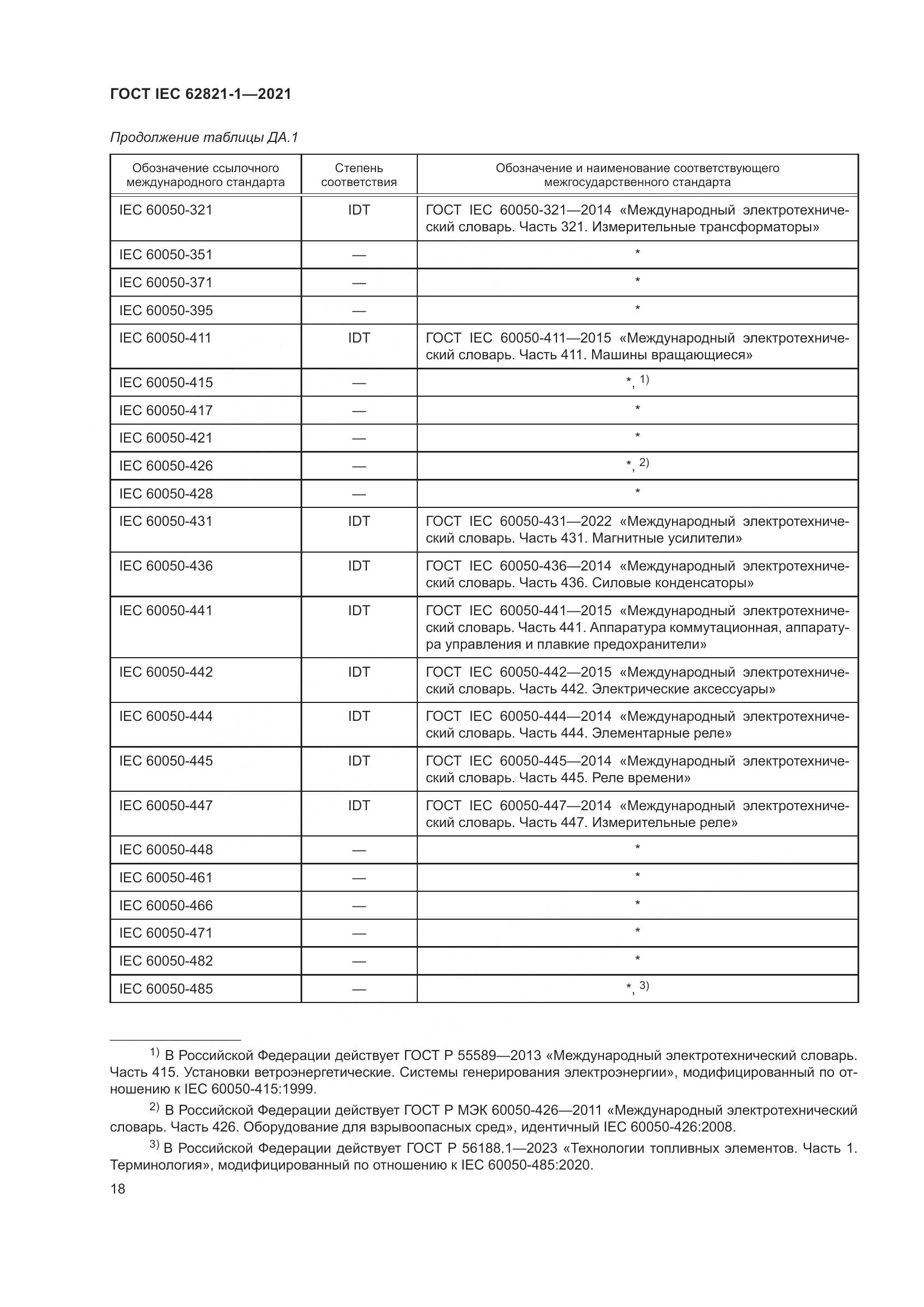 ГОСТ IEC 62821-1-2021, страница 22