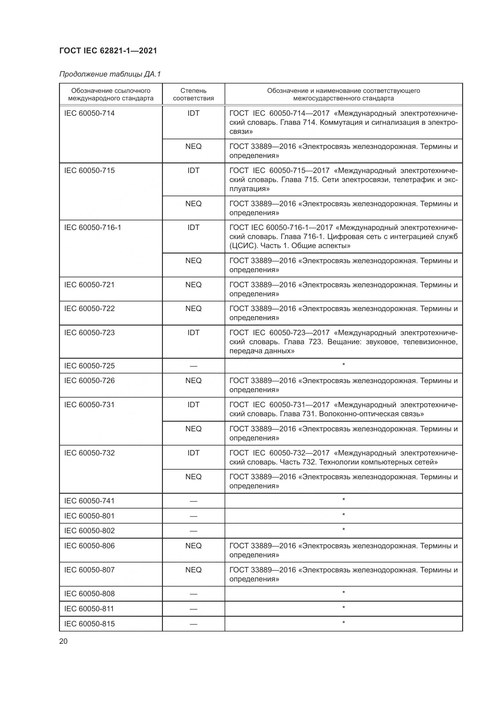 ГОСТ IEC 62821-1-2021, страница 24