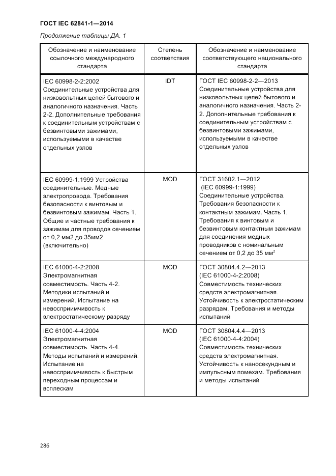 ГОСТ IEC 62841-1-2014, страница 292