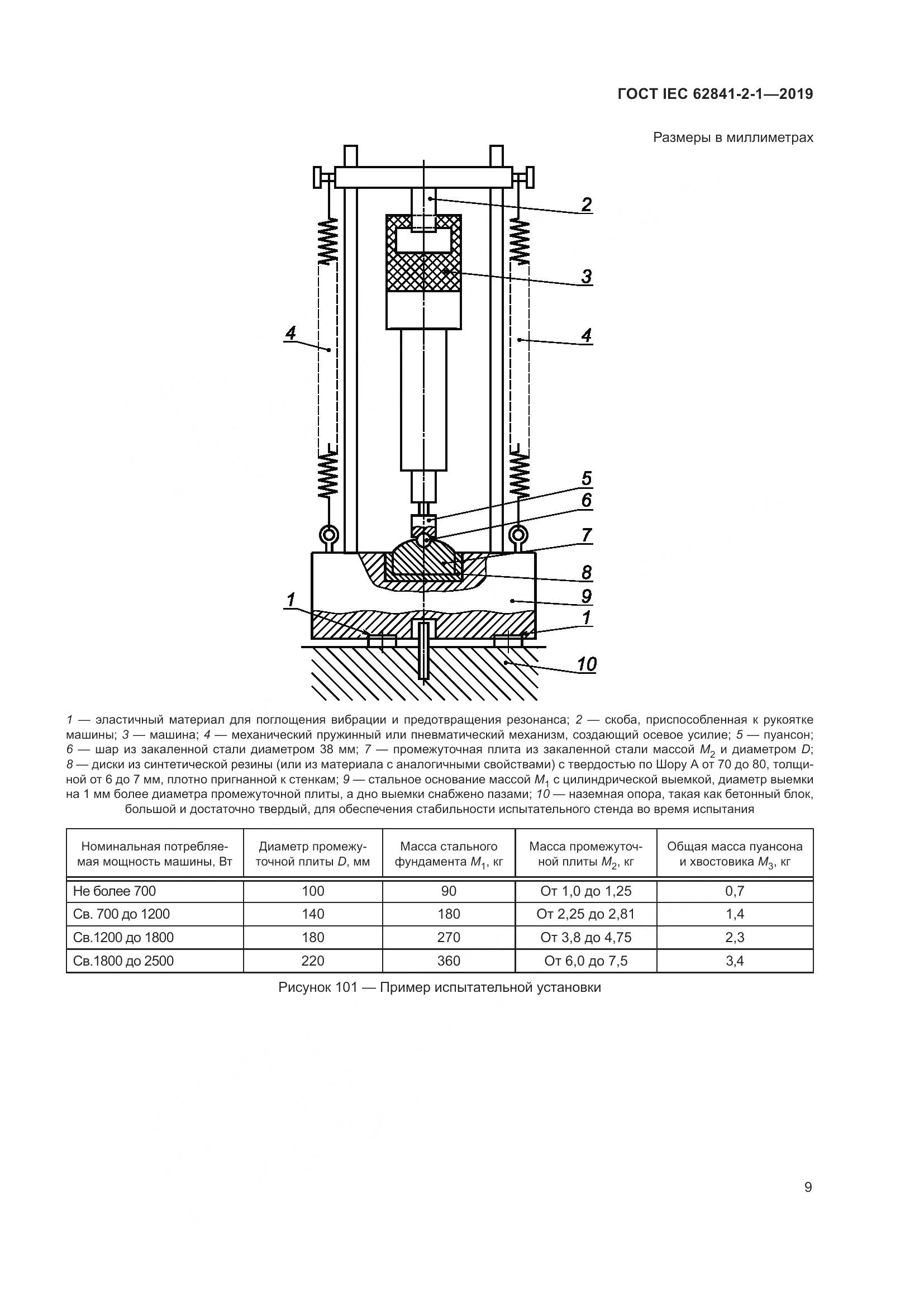 ГОСТ IEC  62841-2-1-2019, страница 16