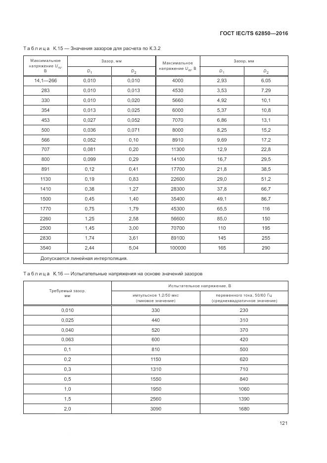 ГОСТ IEC/TS 62850-2016, страница 129