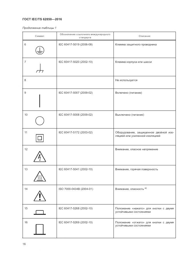ГОСТ IEC/TS 62850-2016, страница 24