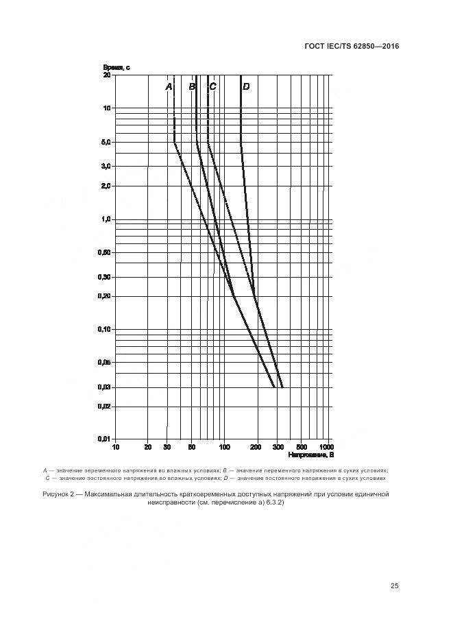 ГОСТ IEC/TS 62850-2016, страница 33