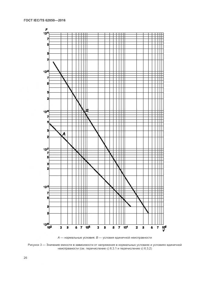 ГОСТ IEC/TS 62850-2016, страница 34